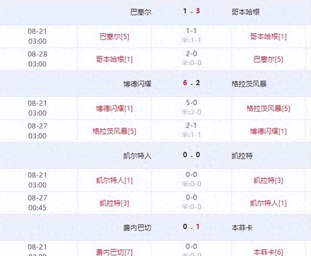 布鲁日客场全胜，带领全队成功晋级
